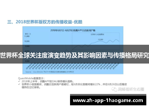 世界杯全球关注度演变趋势及其影响因素与传播格局研究