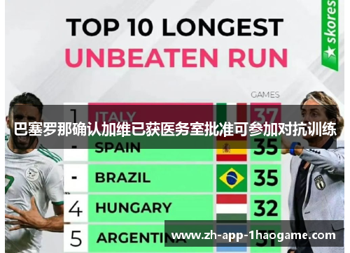 巴塞罗那确认加维已获医务室批准可参加对抗训练